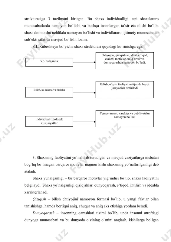 eallari, qadriyatlari, e’tiqodlari va printsiplari namoyon bo`ladi. e’tiqod – insonni anglangan ehtiyoji bo`lib, u faoliyatga undaydi. ideal – bu namuna, intilishlarning eng yuqori cho`qqisi. intilish – birlamchi qiziqish, ehtiyojni hissiy kechirilishi, ob’ektga intilishidir. inson o`z ehtiyojlarini qondirish uchun atrof muhit, tabiat, kishilar bilan o`zaro ta’sirga kirishadi. ularni o`zgaradi, o`z faoliyatini yo`naltiradi. ijtimoiy qonun-qoidalar, muhit, jamiyat talablariga rioya qilgan tarzda o`z - o`zini yo`altiradi, o`z oldiga maqsad qo`yadi, maqsadga intilish yo`lida uchraydigan kiyinchilik va to`siqlarni engib o`tishga harakat qiladi. maqsadga yo`naltirilgan ongli faoliyatini amalga oshirishda moddiy, ma’naviy olam bilan faol tarzda muloqotga kirishadi. ehtiyojlar asosida odamda faoliyatning motivlari, muayyan ehtiyojlarini qondirish bilan bog`liq ichki turtki kuchlar paydo bo`ladi. motiv odamni faoliyatiga, faolikka yo`naltiruvchi sababdir. shaxs inson aniq maqsad sari intiladi, muayyan ishni bajaradi, uni natijasiga ega bo`lishga, uni qo`lga kiritishga o`z-o`zini yo`naltiradi. shaxsning faolligining yo`nalishi turli ehtiyojlar: kelib chiqishi, predmetiga ko`ra a) tabiat - inson o`zini, avlodini saqlab qolishdagi faolligi; b) …