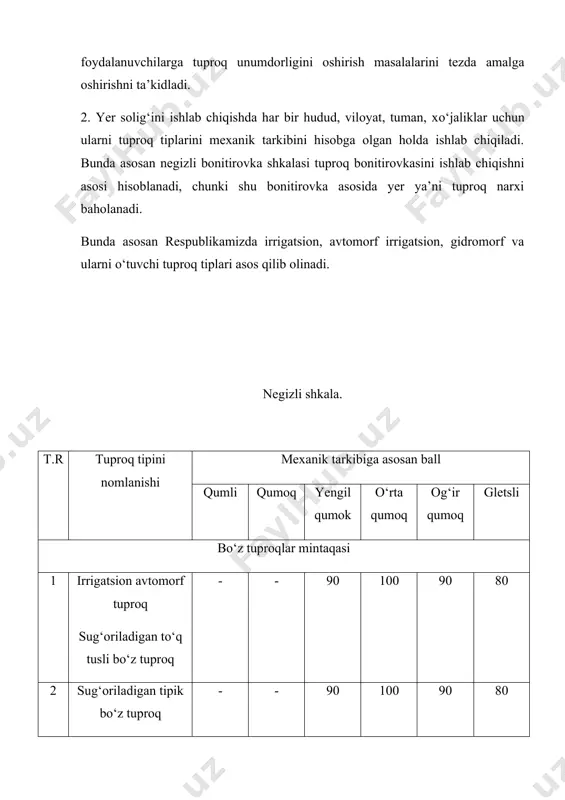 100 85 70 55 17 sug‘oriladigan botqoq 60 75 80 75 60 50 yer soli g‘ini ishlab chiqishda hududlar bо‘yicha hisoblangan ballar asosan tuproqni tog‘li zonalardan boshlanib chо‘l zonasi tuproqlarigacha bо‘lgan ayirmalar natijasiga asosan tuziladi. hozirgi tuproqni bonitirovkasi negizli shkalaga asosan shо‘rlanish va gumus kо‘rsatkichi bо‘yicha ixchamlashtiriladi. shо‘rlanish % ta’minlanish chegarasi bonitirovka koeffitsiyenti gumus % xlor ionii % gumus koeffitsiyenti shо‘rlanish koeffitsiyenti baland 3-5 0,04-0,06 1,00 0,30 yuqori 2-3 0,03-0,04 0,90 0,40 о‘rtacha 1,5-2 0,015-0,02 0,85 0,60 kam 1-1,5 0,01-0,015 0,80 0,85 juda kam 0,5-1 0,008-0,01 0,75 1,0 demak irrigatsion avtomorf tuproqlardan sug‘oriladigan bо‘z qо‘ng‘ir tuproqlarni mexanik tarkibi og‘ir qumoq bо‘lsa 90 ball, uni koeffitsiyentiga kо‘paytirsak haqiqiy ball boniteti chiqadi. 90x gumus 0,90x xlor ionii 0,40=32,4 solig‘i sof foyda hisobidan har bir gektar yer uchun 3 % miqdorida ishlab chiqildi. 3. biz yuqoridagi jadvallar asosida sug‘oriladigan yerlarni meyoriy baholashni ishlab chiqish bilan tanishdim endi lalmikor yerlarni bahosi quyidagicha ishlab chiqiladi. …