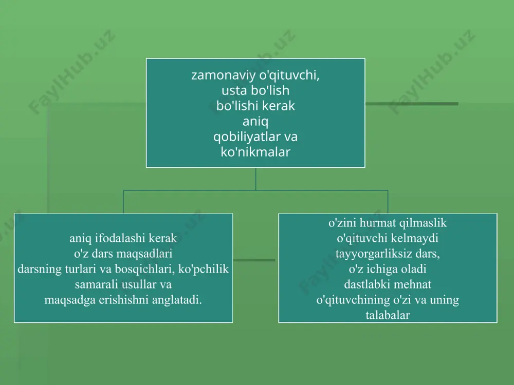 pedagogik maxoratning asosiy tarkibiy qismlari - Page 5