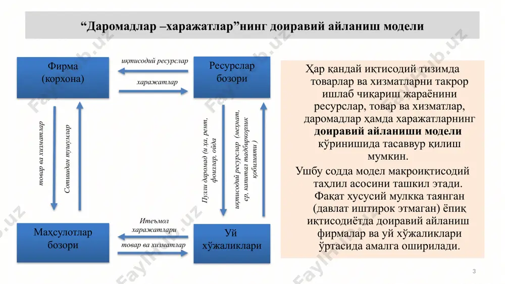 иқтисодиёт тармоқларида яратилган қўшилган қийматлар йиғиндиси ҳисоблаб чиқилади. қўшилган қийматни аниқлаш жами ижтимоий маҳсулотдан оралиқ маҳсулотлар, хомашё, ёқилғи, материаллар қийматини чегириш орқали амалга оширилади уй хўжаликлари, корхона ва давлат муассасаларининг бирламчи (тақсимланган) даромадларини меҳнат ҳақи ва ялпи фойдага (рента, ссуда фоизи, тадбиркорлик фойдаси ва ҳ.к.) ажратиш мумкин. даромадларнинг барча суммасига истеъмол қилинган асосий капитал қиймати (амортизация) ва бизнесга эгри солиқлар суммаси ҳам қўшилади ишлаб чиқарилган барча маҳсулот (хизмат)лар ҳажмини сотиб олишга сарфланган барча харажатлар қўшиб чиқилади. ишлаб чиқарилган пировард маҳсулотларни уй хўжаликлари, давлат, тадбиркорлар ҳамда хорижлик истеъмолчилар сотиб олиши мумкин 9 миллий ҳисоблар тизими асосида яим уч хил усул билан ҳисобланиши мумкин: харажатлар суммаси бўйича ҳисоблаш даромадлар суммаси бўйича ҳисоблаш уй хўжаликларининг истеъмол харажатлари меҳнат ҳақи (иш ҳақи ва б.) + тадбиркорларнинг инвестицион харажатлари + корпорациялар фойдаси + давлат хариди + бошқа мулкий даромадлар (фоиз, ижара ҳақи, рента) + соф экспорт + амортизация + ишлаб чиқариш солиқлари жами: яим жами: …