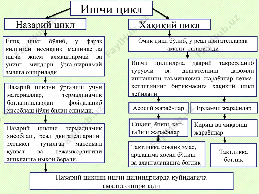 замонавий двигателлар иш цикли кўрсаткичлари - Page 3