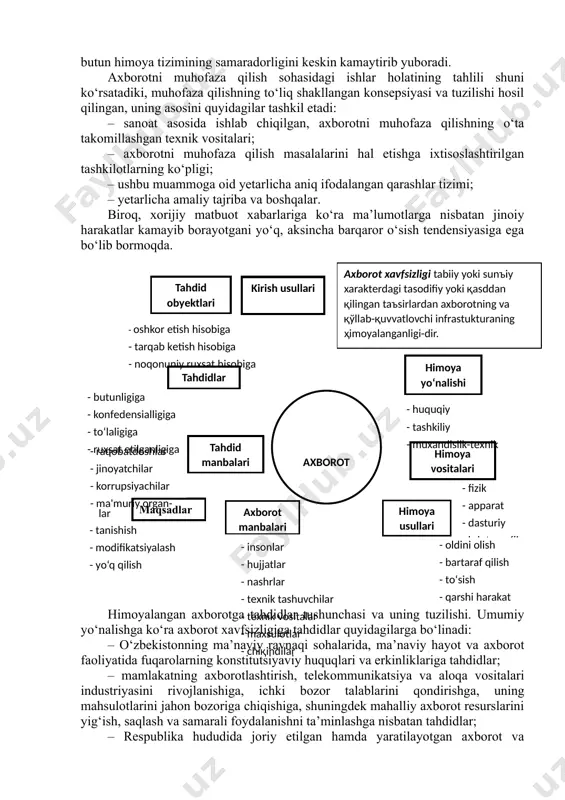 k darajasini xarakterlaydi. axborotni muhofaza qilish keng ma’noda axborot xavfsizligiga tahdidni oldini olish va ularning asoratlarini yo‘q qilishga qaratilgan tashkiliy, huquqiy va texnik choralar kompleksini bildiradi. axborotni muhofaza qilish axborotga bo‘lgan salbiy ta’sir manbalarini hamda sabab va sharoitlarni aniqlash va bartaraf etish ma’nosini anglatadi. bu manbalar axborot xavfsizligiga tahdidlarni tashkil etadi. axborotni muhofaza qilish quyidagilarga yo‘naltirilgan: – axborot xavfsizligini ta’minlash bo‘yicha tahdidlarning oldini olish; – tizimli tahlil va nazorat orqali real va ehtimoli katta bo‘lgan tahdidlarni aniqlash va ularni o‘z vaqtida oldini olish choralari; – aniq tahdidlar va jinoiy harakatlarni aniqlash maqsadida tahdidlarni topish; – jinoiy harakatlarni bartaraf etish, shuningdek aniq jinoiy harakatlarni hamda tahdidlarni yo‘q qilish bo‘yicha choralar ko‘rish; – tahdid va jinoiy harakatlarning oqibatlarini yo‘q qilish va mavqeini saqlash. ushbu barcha usullarning maqsadi axborot resurslarini noqonuniy tahdidlardan himoya qilish va quyidagilarni ta’minlashdan iborat: – konfedensial axborotlarning tarqab ketishini oldini olish; – konfedensial axborot manbalariga noqonuniy kirishni taqiqlash; – …