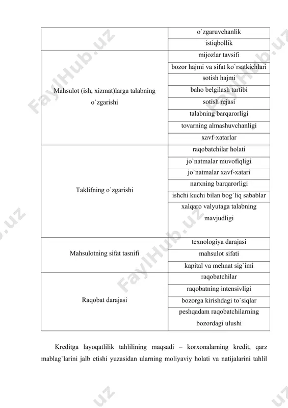 holati kabi qo`shimcha ko`rsatkichlarga baho berish. kreditga layoqatlilikni tahlil etishning darajasi va sifati axborot manbalarining to`liqligiga va ularning atroflicha o`rganilishiga bog`liq. shu sababli tahlil etishda o`rganiladigan axborotlarni tarkiblash va ularni tizimlashtirish muhim masala hisoblanadi. quyida, korxonalar kreditga layoqatliligini baholash, tahlil etishning axborot manbalari va ularga qo`yilgan talablarni keltirib o`tamiz. kreditga layoqatlilikni baholashda ichki va tashqi moliyaviy tahlilni axborot manbalari ichki moliyaviy tahlilning axborot manbalari tashqi moliyaviy tahlilning axborot manbalari ta`sis hujjatlari ta`sis hujjatlari uchinchi shaxslar bilan bog`liqlikni tasdiqlovchi hujjatlar faqat qarz beruvchi bilan bog`liq bo`lgan hujjatlar biznes reja, texnik iqtisodiy asosnoma biznes reja, texnik iqtisodiy asosnoma loyiha smeta hujjatlari - birlamchi hujjatlar (asosiy vositalarni baholash, ularning tarkibi, harakati, oborot aktivlarini holati, harakati haqidagi, xo`jalik jaryonlari haqidagi - analitik hisob ma`lumotlari - buxgalteriya hisobotlari buxgalteriya hisobotlari statistik hisobotlar statistik hisobotlar soliq hisobotlari soliq hisobotlari audit xulosalari, nazorat va soliq tekshirishlari dalolatnomalari yakuniy auditorlik xulosasi - qarz oluvchining shaxsiy sifatlari haqidagi ma`lumotnoma, …