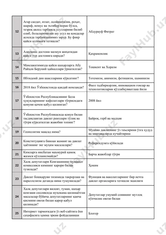 доий дин шаклларини кўрсатинг? тотемизм, анимизм, фетишизм, шаминизм 16 2018 йил ўзбекистонда қандай номланди? фаол тадбиркорлик, инновацион ғоялар ва технологияларни қўллабқувватлаш йили 17 ўзбекистон республикасининг бола ҳуқуқларининг кафолатлари тўғрисидаги қонуни қачон қабул қилинган? 2008 йил 18 ўзбекистон республикасида қонун билан тасдиқланган давлат рамзлари тўлиқ ва тўғри кўрсатилган жавобни топинг? байроқ, герб ва мадҳия 19 геополитик мақсад нима? муайян давлатнинг ўз таъсирини ўзга ҳудуд ва минтақаларда кучайтириш 20 конституцияга биноан жамият ва давлат ҳаётининг энг муҳим масалалари? референдумга қўйилади 21 кимларга нисбатан маъмурий қамоқ жазоси қўлланилмайди? барча жавоблар тўғри 22 халқ депутатлари кенгашининг муваққат комиссияси кимнинг қарори билан тузилади? ҳоким 23 давлат бошқаруви тизимида такрорлаш ва параллелизм деганда нима тушунилади? функция ва ваколатларнинг бир нечта давлат органларига тегишли эканлиги 24 халқ депутатлари вилоят, туман, шаҳар кенгаши сессиясида муҳокама қилинаётган масалалар бўйича депутатларнинг қанча қисмини овози билан қарор қабул қилинади? депутатлар умумий сонининг мутлоқ кўпчилик овози билан 25 интернет тармоғидаги ўз веб-сайтига …