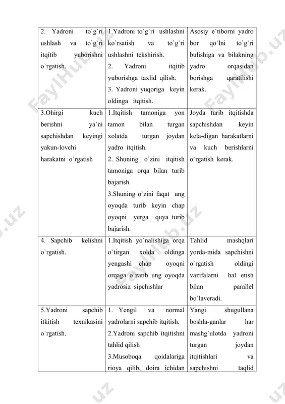 yadro itqitish - Page 5