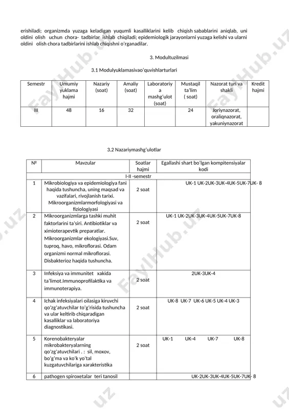 ni ta’siri. antibiotiklar va ximioterapevtik preparatlar. mikroorganizmlar ekologiyasi.suv, tuproq, havo, mikroflorasi. odam organizmi normal mikroflorasi. disbakterioz haqida tushuncha. 2 soat uk-1 uk-2uk-3uk-4uk-5uk-7uk-8 3 infeksiya va immunitet xakida ta’limot.immunoprofilaktika va immunoterapiya. 2 soat 2uk-3uk-4 4 ichak infeksiyalari oilasiga kiruvchi qo‘zg‘atuvchilar to‘g‘risida tushuncha va ular keltirib chiqaradigan kasalliklar va laboratoriya diagnostikasi. 2 soat uk-8 uk-7 uk-6 uk-5 uk-4 uk-3 5 korenobakteryalar mikrobakteryalarning qo’zg’atuvchilari . : sil, moxov, bo‘g‘ma va ko‘k yo‘tal kuzgatuvchilariga xarakteristika 2 soat uk-1 uk-4 uk-7 uk-8 6 pathogen spiroxetalar teri tanosil kasaliklarida laborator diagnostikasi. 2 soat uk-2uk-3uk-4uk-5uk-7uk- 8 7 o‘ta xavfli infeksiya kuzgatuvchilarining uziga xosligi va laboratoriya diagnostikasi. 2 soat uk-1 uk-2 uk-5 uk-7 8 virusli infeksiyalar haqida tushuncha va ularning laboratoriya diagnostika usullari. 2 soat kk-5 uk-8 uk-7 uk-6 uk-5 uk-4 uk-3 jami: 16 amaliy dars rejasi № mavzular nomi soat egallashi shart bo‘lgan kompitensiyalar kodi 1 mikroorganizmlarga kimyovi, fizik va biologik omillarning ta’siri. prokariotlar, (bakteriyalar) ularni eukariotlardan …
