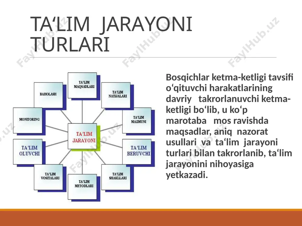 "o‘zbek tilining soxada qo‘lanishi: o‘qitish jarayonida texnologik yondashuv" - Page 5