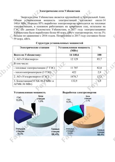 электрические сети узбекистана — DOCX