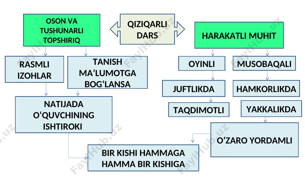 dars jarayonida fanlarni integratsiya imkoniyatlari - Page 4