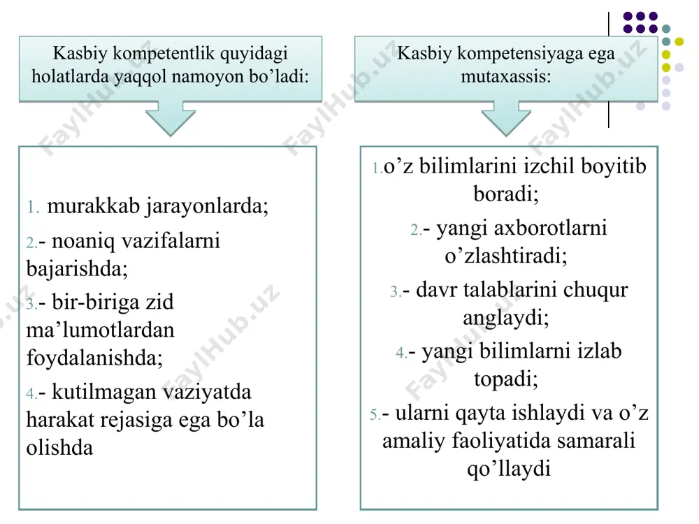 pedagogik kasbiy kompetentlik va kreativlik - Page 5