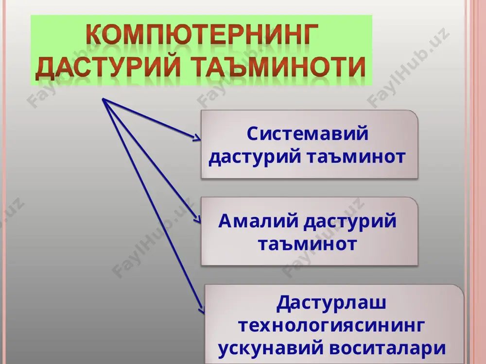 дастурий таъминот компьютернинг иккинчи муҳим қисми - Page 5