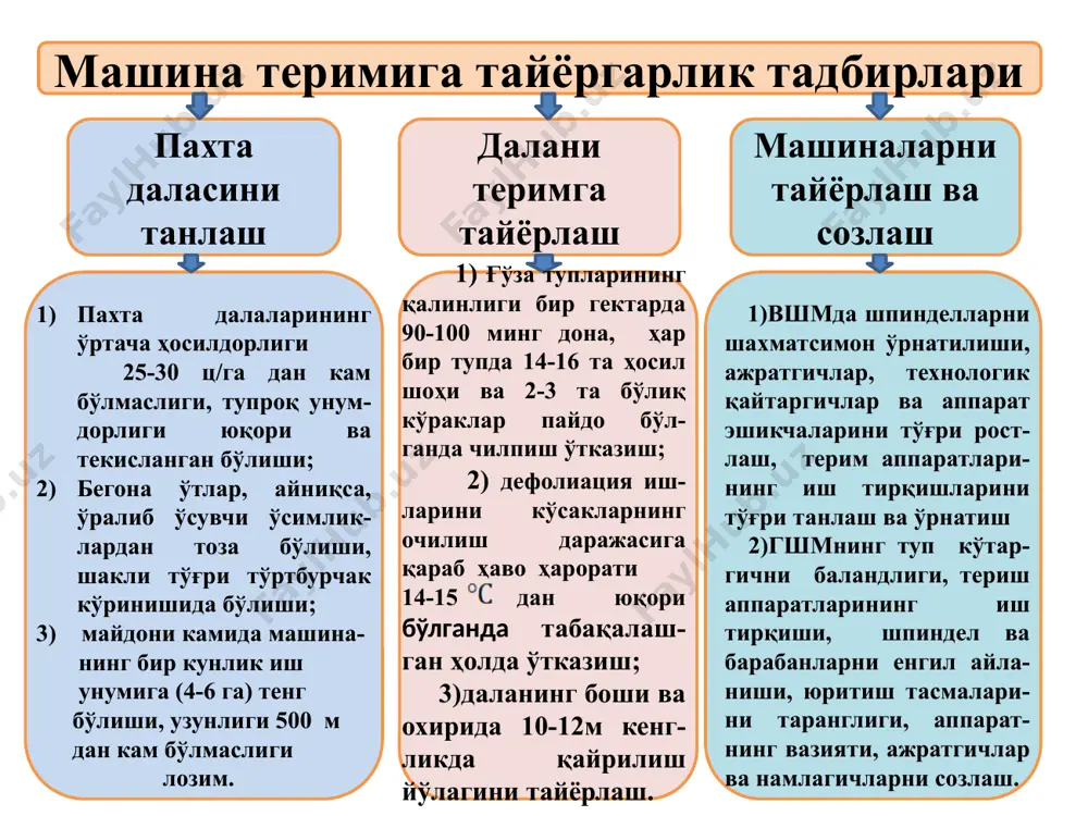 ; 6-шпиндел; 7-чап барабан: 8-вертикал ўқ; 9-пахта сидиргич; 10-ҳаво қувури. трактор олдинга қараб харакатланганда ғўзапоя кўтаргичлар 5 нинг ётиб қолган ғўзани кўтариб териш аппарати 6 шпинделли барабанлари 7 орасига йўналтиради. бунда шпинделлар ўрнатилган барабанлар 7 трактор харакатига қарши томонга, ундаги шпинделлар эса трактор харакати бўйлаб айланади. айланаётган шпинделлар пахтани ўзига ўраб олади, сўнгра барабан уларни пахтани шпинделдан ажратиб олиш камерасига йўналтиради. бу ерда шпинделлар тескари томонга айлантиради ва махсус ажратгичлар ёрдамида шпинделдан пахта ажратиб олинади ва уни сўриш каналига 2 йўналтиради. сўриш каналига тушган пахта вентилятор 3 ҳосил қилган ҳаво ёрдамида пахтани сўрувчи 2 ва ҳайдовчи 4 каналлар орқали бункерга 8 йўналтиради. пахта терими кўсаклар очилиши 85% ва ундан ортиқроқ бўлганда вертикал шпинделли машина билан унинг вақт оралиғисиз кетма-кет икки марта ўтишида 85-93% териб олинади, бунда иккинчи ўтиш биринчи ўтишга нисбатан қарама-қарши йўналишда амалга оширилади. мх-1,8 пахта териш машинасини технологик иш жараёни мх-1,8 русумли пахта териш машинасининг технологик схемаси: 1- …