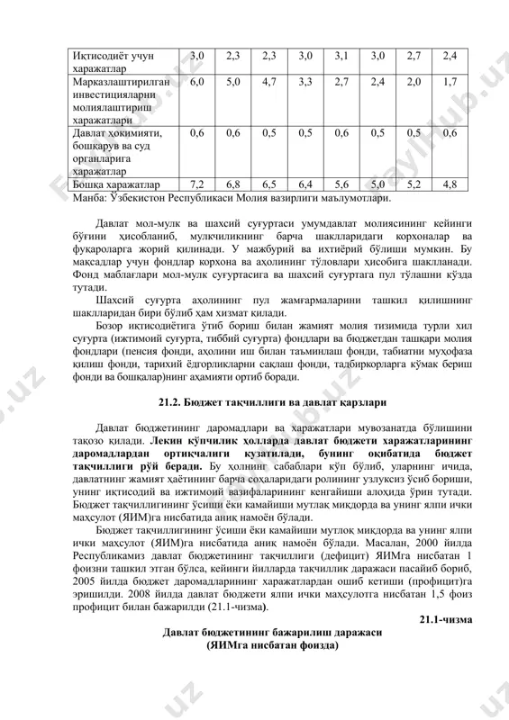 akatini o'z ichiga oladi. eng avvalo, korxona (tarmoq)lar va umumdavlat moliyasini bir-biridan farqlash lozim. korxona va tarmoqlar moliyasi ulardagi takror ishlab chiqarish jarayonida hamda alohida fondlar yaratish yo'li bilan ularning moliyaviy ehtiyojlariga xizmat qiladi. umumdavlat moliyasi davlat byudjetini, ijtimoiy sug'urta fondini hamda davlat mol-mulk va shaxsiy sug'urtasi fondini, soliq tizimini o'z ichiga oladi. davlat pul mablag'larining asosiy markazlashgan fondi bo'lmish davlat byudjeti moliya tizimining muhim bo'g'ini bo'lib xizmat qiladi. davlat byudjeti – bu davlat daromadlari va xarajatlar hamda ularni moliyaviy qoplash manbalarining yillik rejasidir. davlat daromadlari va xarajatlarining asosiy qismi davlat byudjeti orqali o'tadi. uning asosiy vazifasi moliyaviy vositalar yordamida iqtisodiyotni samarali rivojlantirish va umumdavlat miqyosidagi ijtimoiy vazifalarni hal qilish uchun sharoit yaratishdir. davlat byudjetining ikki tomoni bo'lib, bir tomonida byudjetga kelib tushadigan daromadlar tarkibi va ularning manbalari, ikkinchi tomonida esa asosiy xarajatlarning tarkibi va miqdori o'z ifodasini topadi. o'zbekistonda davlat byudjetining tuzilishi, daromadlari va xarajatlarining tarkibi quyidagi ma'lumotlar bilan …