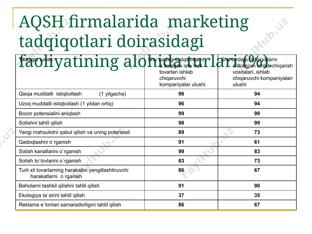 marketingda bozor tadqiqotlari - Page 5