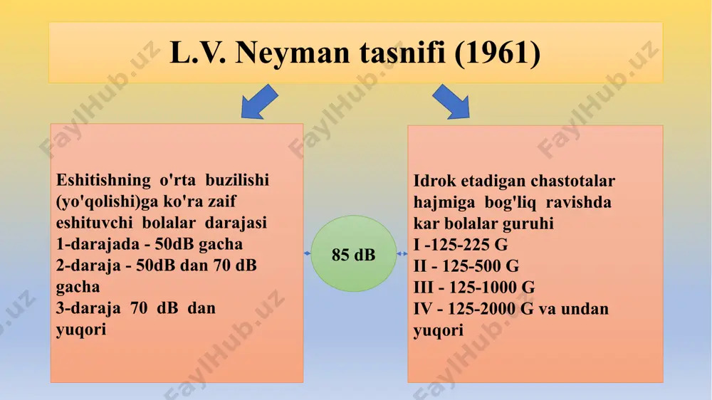 carl darvinning karllari tarzida bu qilmoqchilik - Page 5