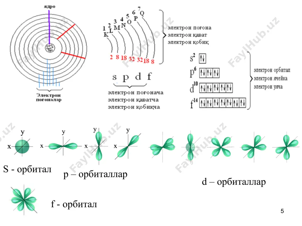 ассаси ўзгармайди. изобар ҳосил бўлади. 4) к – орбиталдаги электроннинг ядрога “қулаши” (“қамралиши”) ядродаги протоннинг бири ядрога энг яқин орбиталдан (к – қават) электронни бириктириб олиши ва нейтронга айланишига олиб келади. ҳосил бўлган элементнинг заряди биттага камаяди, массаси ўзгармайди. изобар ҳосил бўлади. * 5) γ – нурланиш. одатда ядро турли емирилишлар содир бўлганда, турли энергияли зарралар ҳосил бўлади. бу энергиялар фарқи электромагнит тўлқин энергиясига тенг, яъни гамма нур дейилади. сунъий радиоактивлик: 1919 йилда биринчи бўлиб ядровий реакцияни сунъий равишда э.резерфорд қуйидаги жараёнда кузатади: олимларнинг бажарган айрим сунъий ядро реакциялари: * * τ1/2 – атомнинг ярим емирилиш даври m0 – модданинг дастлабки массаси t – вақт m – модданинг маълум давр ўтгандан кейин қолган массаси ярим емирилиши икки марта ярим емирилиши уч марта ярим емирилиши * τ1/2 – атомнинг ярим емирилиш даври m0 – модданинг дастлабки массаси t – вақт mt – модданинг маълум давр ўтгандан кейин қолган массаси k – …