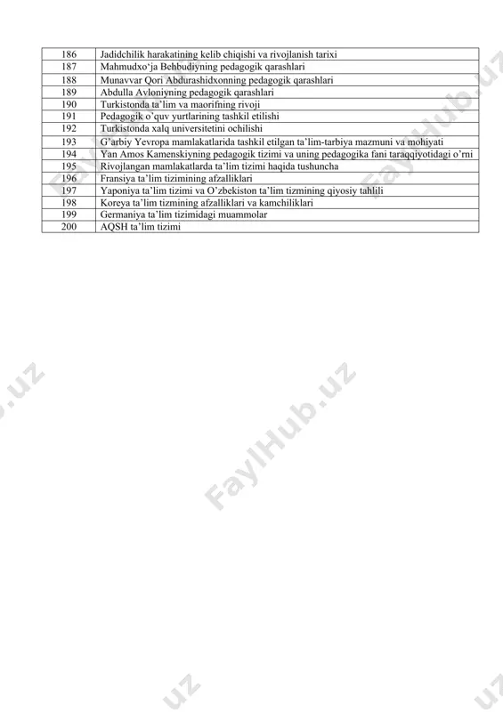 160 tarbiya qonuniyatlari 161 tarbiya metodlari haqida tushuncha 162 o’z-o’zini tarbiyalash metodlari 163 ilmiy dunyoqarash va tafakkurni shakllantirish 164 ijtimoiy ongni shakllantiruvchi metodlar haqida tushuncha 165 ijtimoiy hylq 166 fuqaro, fuqarolik va uning mohiyati 167 o’quvchilarni fuqarolik ruhida tarbiyalashda davlat ramzlarining ahamiyati 168 huquqiy tarbiya 169 mehnat tarbiyasining iqtisodiy tarbiya bilan aloqadorligi 170 ma’naviy-axloqiy tarbiyaning mazmuni 171 nafosat tarbiyasi haqida tushuncha 172 nafosat tarbiyasining vositalari 173 eng qadimgi xalq og‘zaki ijodiyoti yodgorliklarida inson tarbiyasiga oid fikrlar 174 eng qadimgi yozma yodgorliklarda ta’lim-tarbiya masalalari 175 eramizdan oldingi davrda tarixiy manbalarda ta’lim tarbiya masalalarining aks etishi 176 «avesto» eng qadimgi yozma ma’rifiy yodgorlik sifatida 177 islom dini g‘oyalarining ta’lim-tarbiyaga ta’siri 178 hadis ilmiyning paydo bo‘lishi. imom ismoil al-buxoriy va imom at-termiziyning hadis ilmi rivojidagi xizmatlari. 179 sharq uyg`onish davri. ix-xii asrlarda мovarounnahrda ta’lim-tarbiya va pedagogik fikrlar taraqqiyoti 180 forobiy, beruniy, ibn sinolarning umumpedagogik g`oyalari 181 xiv-xvi asrlarda movarounnahrda ta’lim-tarbiya va pedagogik fikr …