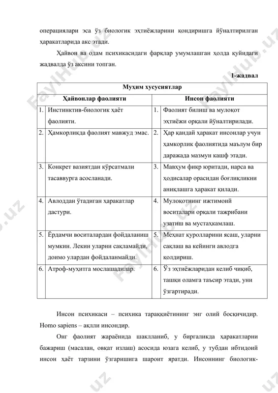 тайёрлаш, сақлаш ва улардан фойдаланиш. 2. меҳнатнинг маҳсулдорлиги ва меҳнат жараёнларининг мақсадга йўналганлиги. 3. меҳнатнинг меҳнат маҳсулотлари бўйича тасаввурга бўйсуниши –меҳнат ҳаракатларининг восита ва характерини қонун сингари белгиловчи меҳнат мақсади. 4. меҳнатнинг ижтимоий характери уни ўзаро муносабатлар жараёнида амалга оширилиши. 5. меҳнат ташқи оламни ўзгартиришга қаратилгандир. меҳнат қуролларини тайёрлаш ва уларни қўллаш тафаккур, нутқ, тил, инсонлар орасидаги ижтимоий-тарихий муносабатларни юзага келишига хизмат қилди. жамиятнинг тарихий ривожланиш жараёнида инсон ўзининг ҳулқ-атворини усул ва йўлларини ўзгартирди, табиий лаёқат ва олий психик функцияларни бир ҳолдан иккинчи ҳолга ўтказди, идрок, хотира, тафаккурни тарихий формаларини шакллантирди, ёрдамчи воситалар нутқ белгиларидан бевосита фойдаланилди. олий психик функцияларнинг бирлиги инсон онгини юзага келтирди. инсоннинг психик ривожланишининг даражаси ўзи, бошқа кишилар ва маълум бир гуруҳлар билан қиёсланувчи билим, кўникма ва малакалар мажмуидан иборат. психик ривожланишнинг шартлари унинг ривожланиши билан боғлиқ бўлган омиллардан иборат. ривожланиш шартларига инсоннинг болалигидан бошлаб атрофдаги одамлар, улар орасидаги муносабат моддий ва маънавий предметлари киради. психик …