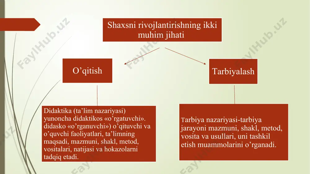 xatti – harakatlari bilan boshqalardan ajralib turuvchi, muayyan xulq- atvori va dunyoqarashga ega bo’lgan jamiyat a`zosi. tarbiya —aniq maqsad asosida yosh avlodni har tomonlama tarkib toptirish jarayoni. ta’lim—o’quvchilarni (bkm) nazariy bilim, amaliy ko’nikma va malakalar bilan qurollantirish, bilish qobiliyatini o’stirish, dunyoqarashini shakllantirish bilim—borliq haqidagi tizimlashtirilgan ilmiy ma`lumotlar ко’nikma – shaxsning muayyan faoliyatni tashkil eta olish layoqati malaka – muayyan faoliyatni bajarishning avtomatlashtirilgan shakli. kompetentsiya- egallangan (bkm) bilim, ko’nikma va malakalarni kasbiy faoliyatda qo’llay olish qobiliyati. ma’lumot— ta’lim – tarbiya natijasida o’zlashtirilgan va tizimlashtirilgan bilim, hosil qilingan ko’nikma va malakalalar majmui. shakllantirish- shaxsda barqaror sifatlarni belgilangan me’yorlar asosida tarkib toptirish. rivojlanish— shaxsning fiziologik va intellektual o’sishida namoyon bo’ladigan miqdor va sifat o’zgarishlar 4. pedagogik fanlar tizimi 1.umumiy pedagogika— maktab yoshidagi bolalarni tarbiyalash va ularga ta’lim berish 2. maktabgacha ta’lim pedagogikasi — maktabgacha ta’lim yoshidagi bolalarni tarbiyalash, ularni intellektual, ma`naviy-axloqiy va jismoniy jihatdan kamolotga yetkazish masalalarini o’rganadi. 3. boshlang`ich ta’lim pedagogikasi— boshlang`ich …