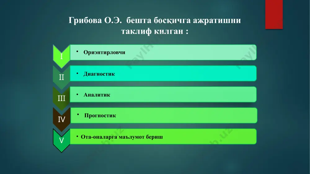 оналарга уйда шошмасдан, боланинг ривожланишидаги у ёки бу онларини эслаган холда тулдириш учун анкета ёки сурувнома таклиф килишингиз мумкин. г.в.чиркина шундай анкета ва сурувномалар куринишидан бирини таклиф килади. логопед ота-оналарнинг жавобларидан ташкари махсус хужжатларни, биринчи навбатда, тиббий хужжатларини урганиб чикиши зарур. бу ерда турли мутахассисларнинг (невропатолог, педиатр, оториноларинголог, жаррох, окулист ва б.) узлуксиз текширувлари мухим хисобланади ориентирловчи боскич. нутк фаолиятининг шаклланиши куплаб омилларнинг узаро таъсирига боглик: 1. когнетив жараёнларнинг кечиши (интеллектнинг) 2. нутк-харакат сохасининг сакланганлиги. 3. эшитиш ва куриш гнозларининг сакланганлиги. тафаккурни текшириш методикаси сеген доскаси пирамидалар,матрешкаларни йигиш туртинчиси ортикча,топишмоклар конструкторларни йигиш, оддий математик топшириклар нутк-харакат сохасининг текшируви 1)мимик мушакларнинг текшируви. 2) артикулляцион аппаратнинг моторик холатини текшириш. 3) кул бармокларининг ихтиёрий мотор харакатини текшириш. 4) умумий мотор ривожланишини текшириш мимик мушакларнинг текшируви усуллар вазифаларнинг мазмуни бажарилиш характери 1. пешона мушакларининг харакатланиш хажми ва сифатини урганиш. а) ковокларни солмок, б) кошларни кутармок, в) пешонани тириштирмок тугри ёки нотугри, синкенизияли харакатлар (кузларнинг …