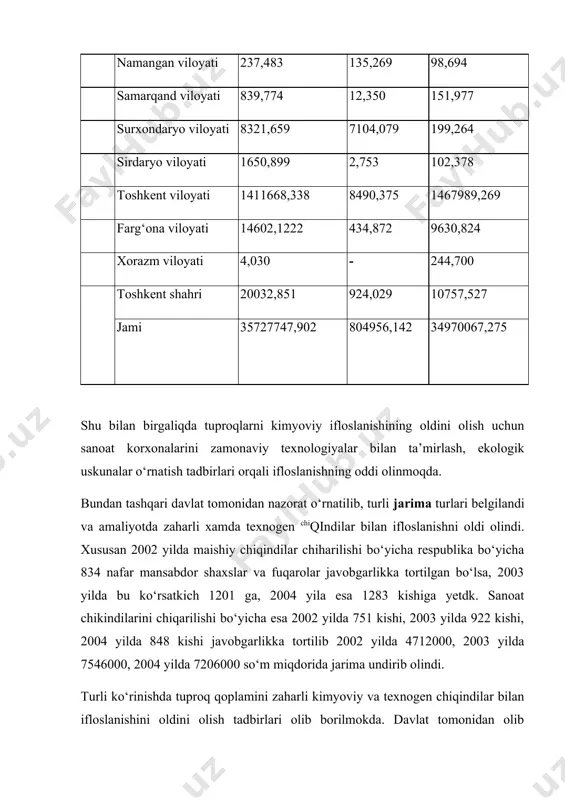 zaharli kimyoviy moddalar va texnogen chiqindilar bilan ifloslanishning oldini olish tadbirlari - Page 5