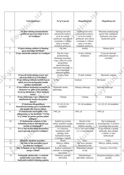 falsafa va mustaqil inson faoliyati — DOCX
