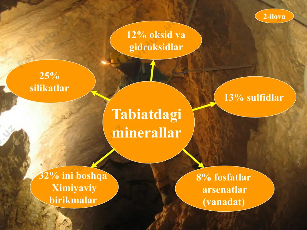 ga bo’linadi. ko’pgina minerallarninng katta bo’laklari shaffofli bo’lmasdan, ularning mayda plastinkalari va shliflari shaffof bo’lishi mumkin. 11-ilova minerallarning yaltiroqligi minerallar yaltiroqligining xarakteri va intensivligi ularning nurli sindirish va uziga yutish ko’rsatkichlari bilan belgilanadi. nurli yutish koeffitsenti yuqori bo’lgan minerallar metallik yaltiroqlikka ega bo’lib, ularning yupqa bo’laklari va shliflari xam shaffoflikka ega emas. minerallarning yaltiroqligi rangiga bog’liq bo’lmay balki ularning nurli sindirish ko’rsatkichi bilan aniqlanadi, qanchalik sindirish ko’rsatkichi yuqori bo’lsa ular yaltiroqligining intensivligi shuncha yuqori bo’ladi. a.betextin yaltiroqlikni amaliy yul bilan aniqlangan 9 – bosqichga bo’linadi. 12-ilova shuningdek yaltiroq sindirish ko’rsatkichi 3-1,9 bo’lgan metallar (tuz, florid, silikatlar va boshqalar) olmosdek yaltiroq sindirish ko’rsatkichi 1,9-2,6 bo’lgan minerallar. (tsirkon kassiterit, olmos va boshqalar) metalsimon yaltirash sindirish ko’rsatkichi 2,6-3,0 gacha bo’lgani minerallar (kinovar, gematit va boshqalar) metaldek yaltirash sindirish kursatkichi 3dan yukori bulgan minerallar (galinet, pirit, vismut) yog’dek yaltirash (sof tug’ma oltingugurtlar, kvarts kristallari, nefelin) mumdek yaltiroq (kremniyning ayrim turlari, sfaliritning yashirin kristalli xillari) …