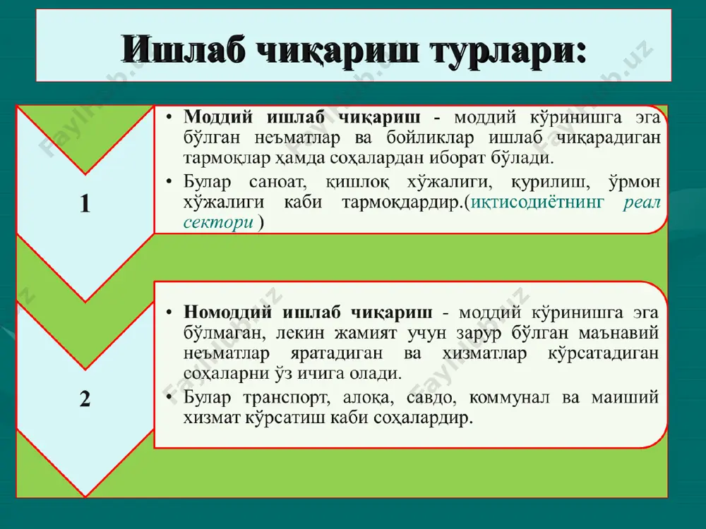 а гуруҳларга тегишли бўлиб, ёлланма меҳнатдан фойдаланиб даромад топишга қаратилган мулк жамоа мулки – муайян мақсад йўлида турли кўринишдаги жамоаларга бирлашган кишилар томонидан биргаликда ўзлаштирилувчи восита ва неъматлар давлат мулки ўз вазифаларини бажариш мақсадида давлат томонидан ўзлаштирилувчи турли восита ва неъматлар аралаш мулк – турли мулк шакллари синтезидан ташкил топиб, шунга мувофиқ тарзда ўзлаштирилувчи восита ва неъматлар якка тартибдаги хусусий мулк – алоҳида олинган мулкдор томонидан ўзлаштирилувчи восита ва неъматлар корпоратив хусусий мулк –маълум мақсад йўлида ўзаро бирлашган мулкдорлар маблағига асосланган корхоналар ташкил этиш орқали ўзлаштири-лувчи восита ва неъматлар мулкчилик шакллари шахсий мулк –фуқароларнинг шахсий ёки оилавий эҳтиёжларини қондиришга қаратилган мулк *