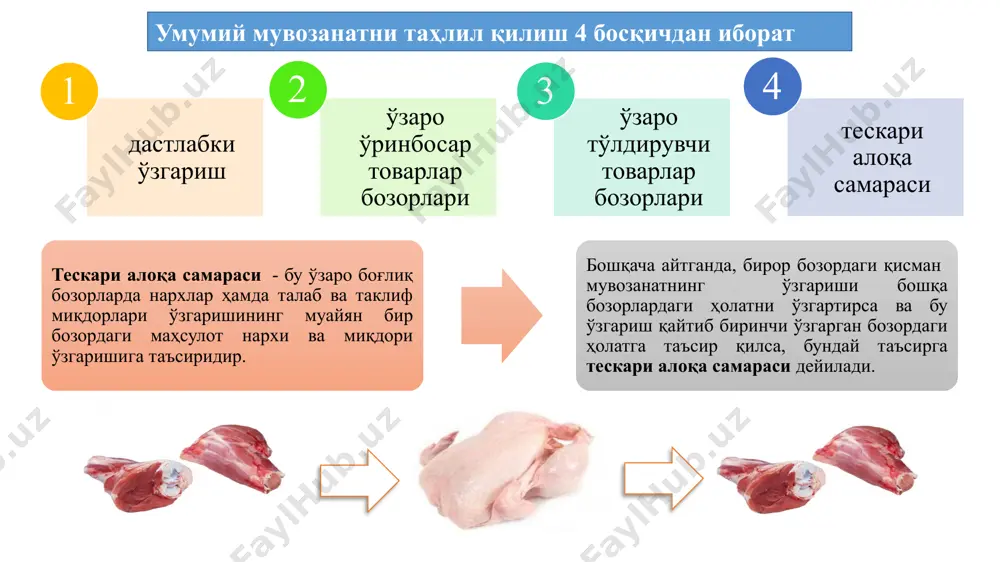 . чунки кийим-кечакнинг чекли харажати (mcc) қўшимча бир бирлик озиқ-овқатдан воз кечишни билдиради, унда mcc = −∆f, озиқ-овқатнинг чекли харажати (mcf) эса қўшимча бирлик кийим-кечакдан воз кечишни билдиради, яъни mcf=−∆с. бу қийматларни формула кўринишида қуйидагича ёзиш мумкин: в • of oc ишлаб чиқариш имкониятлари чизиғи 80 d озиқ-овқат кийим-кечак 30 0 β c . tga = mrtfc = −∆c/∆f mrtfc = - ∆f/∆c = −мсf /mсc 6-расм. ишлаб чиқариш таркиби самарадорлиги “эджуорт қутиси”даги иккита товар изокванталари ишлаб чиқариш имкониятлари чизиғидаги нуқталарга уриниб ўтади. бунда кийим-кечакни озиқ-овқатга чекли алмаштириш нормаси (mrs) уларни айирбошлашнинг чекли трансформация нормасига (mrt) тенг: mrs = mrt бу ерда: mrsfc=pf/pc ва mrtfc=mcf/mcc ишлаб чиқариш таркиби самарадорлиги. ишлаб чиқариш самарали бўлади, агар шу ишлаб чиқариш бир вақтнинг ўзида истеъмолчилар нафлилигини максималлаштирса ва мавжуд ресурслар доирасидан чиқмаса, яъни ишлаб чиқариш имкониятлари чегарасида ётса. умумий мувозанат ва фаровонлик иқтисодиёти pareto самадорлиги ҳар бир индивиднинг қадриятлари қимматига таянади. фаровонликни баҳолаш мезонлари …