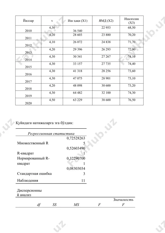 rmaganda, mamlakatda yamm ning bir birlikka oʼsishi 1,718 birlikka oshishiga va boshqa omillar oʼzgarmaganda, iqtisodiyotda bandlar sonining bir birligi taʼsiri 0,006 birlikka kamayishiga sabab boʼlar ekan. bundan shuni xulosa kilish mumkinki, chetdan migrantlar oqimini kamaytirish uchun ish haqini, yamm va bandlar sonini oshirish zarur. r2 determinatsiya koʼplik koeffitsienti 0,526 ga teng boʼlgan erksiz oʼzgaruvchi variatsiyasining (mahsulotni sotish hajmining) 52.6 foiziga yaqini modelda hisobga olinganligini va modelga kiritilgan omillarning taʼsiri (tovar birligining narxi, reklama xarajatlari va korxonada marketing boʼlimining mavjudligi) va 47.4 foizi modelga kiritilmagan boshqa omillar bilan shartlanganligini koʼrsatadi. ko'p omilli korrelyatsiyaning koeffitsiyenti ,r =0,7253 determinatsiya koeffitsiyenti r2=526 , korrektirovkalangan determinatsiyaning koeffitsiyenti r2=0.323ga teng. maxsulotni sotish xajmining maxsulot narxiga va reklama xarajatlariga bog'liqlik modeli quyidagi ko'rinishga ega: y = 4,20 + 7,212 x1+1,718x2- 0,006x3 natijalarga ko'ra korrelatsion va determinantsiya ko'plik koefitsentining qiymatlari biroz kamaydi.