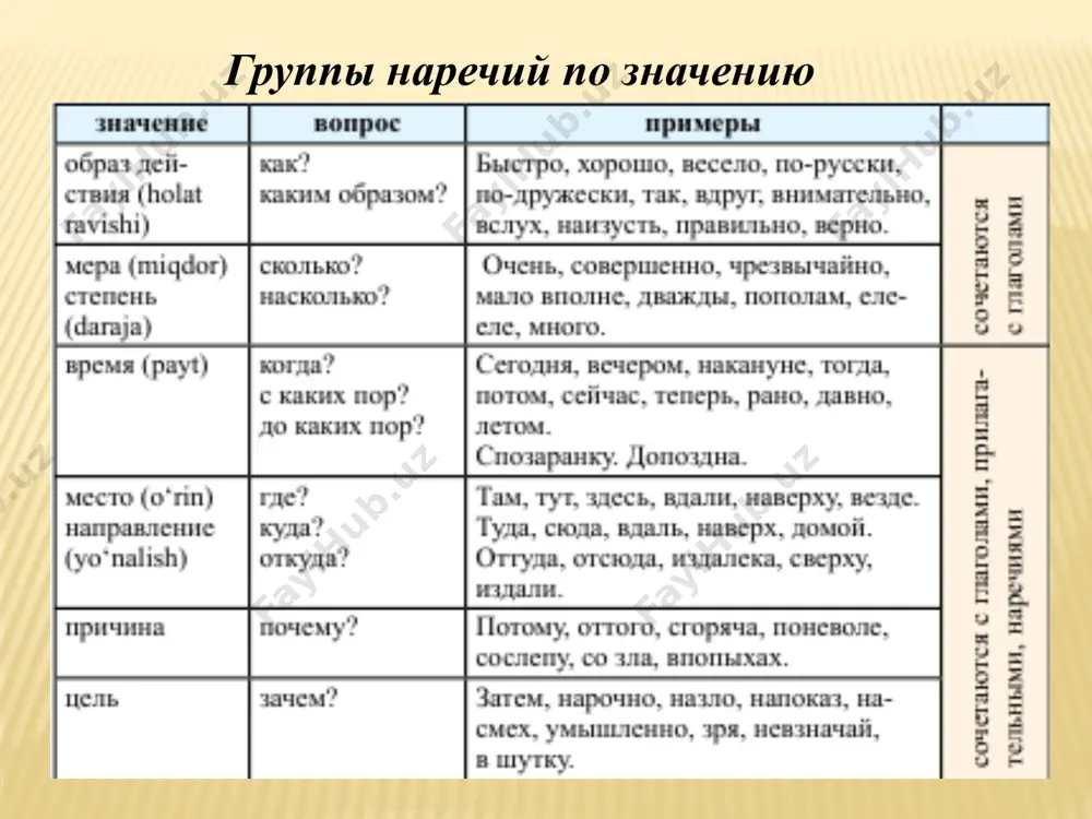 26. наречие 10 - sinf - Page 4