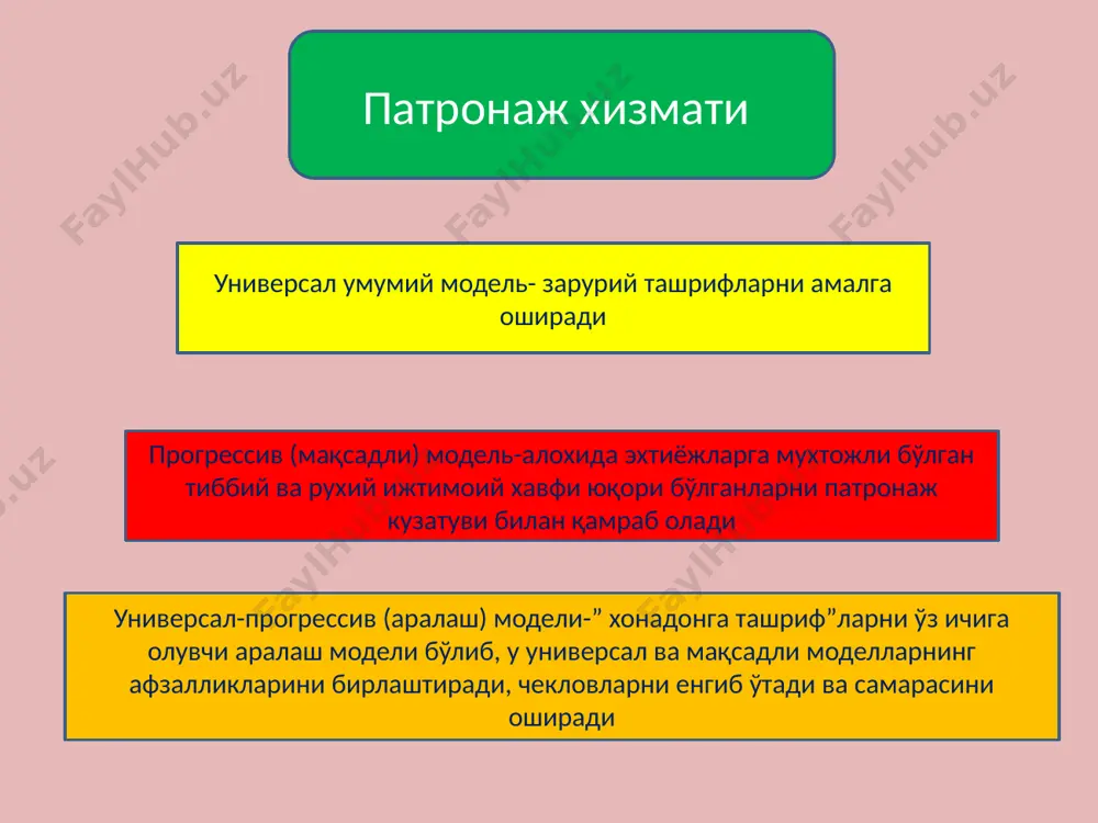 сосида тиббий бригада тиббиёт бригада – аҳолига бирламчи тиббий-санитария ёрдамини кўрсатувчи бирламчи тиббиёт мутахассислари гуруҳи бўлиб, ҳар 2000 аҳолига 1 та бригада ҳисобидан ташкил этилади. оила шифокори умумий амалиёт хамшираси (2000 та ахоли ) патронаж хамшираси (1 000 та ахоли) патронаж хамшираси (1 000 та ахоли) доя “тиббиёт бригада”ларининг асосий вазифалари бириктирилган ахолига касалликлар профилактикаси, касалликларни даволаш реабилитацияси бўйича тиббий хизмат кўрсатиш. “шифокор олди кўриги хонаси” фаолиятини ташкил этиш шифокор олди кўриги хонаси” тонометр, фонендоскоп, бўй ўлчагич, тарозилар, ўлчаш тасмаси, термометр (периметр), пульсоксиметр, пикфлоуметр, кўриш ўткирлигини аниқлаш жадвали, глюкометр, тиббий мебель, персонал компьютер ва принтер билан жиҳозланади. image1.jpeg image2.png image3.png /docprops/thumbnail.jpeg