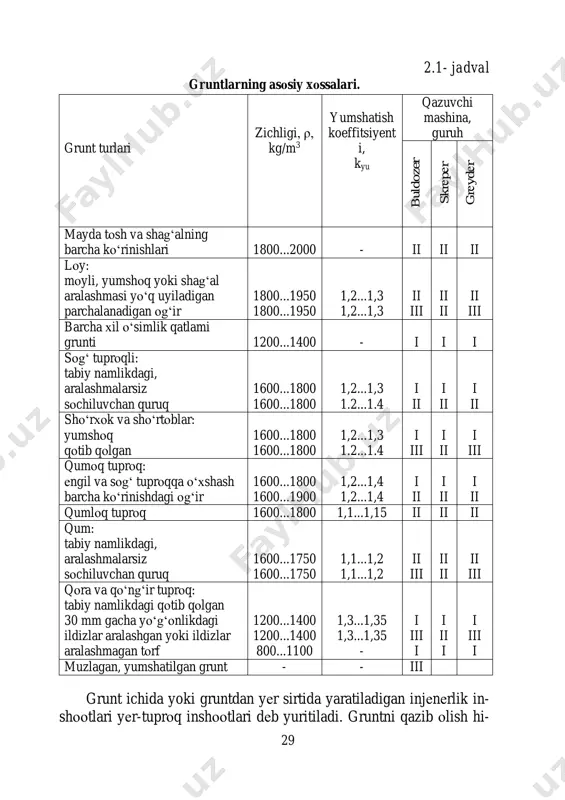 y    , kn (2.139) bu yеrda kmax - harakatlantirgich bilan gruntni maksimal ilashish koeffitsiyent (kmax = 0,85...0,95). yon kuch quyidagi munosabat orqali aniqlanadi: x b kf x gxamxm f z iitt x     2 ] ))(( [ max , kn (2.140) boshqarish gidrosilindrlaridagi kuch fgs quyidagicha aniqlanadi (2.83-rasm): gs zy p yz gs r aff f    2  , kn (2.141) bu yеrda p y , az, rgs, - tеgishli kuchlarning yelkalari, m (2.83- rasm). fx , fy , fz va fgs kuchlar ta’sirida o΄ va o˝ oshiqmoshiqlarda ya’ni surgichi traktor ramasiga ulangan joyda ' xr , ' yr , ' zr va '' xr , '' yr , '' zr rеaksiya kuchlari hosil bo‘ladi (2.83-rasm). rz va ry rеaksiyalarining kattaligi buldozer jihozining turiga (ag‘dargichi buralmaydigan yoki buraladigan) bog‘liq emas va statika tеnglamalari bilan aniqlanadi. yon rеaksiya kattaligi rxz esa mutlaqo …