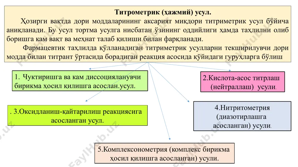 ан органик асосларнинг галогеноводородли тузлари алкалоид ва бошқа турли гетероциклик ҳамда арилалкиламин гуруҳ препаратлари миқдорини аниқлашда кенг қўлланади. кислота-асос (нейтраллаш) титрлаш усули кислота-асос титрлаш ёки нейтраллаш усули таҳлилда энг кенг қўлланадиган усуллардан бири бўлиб, унинг ёрдамида давлат фармакопеясидаги дори моддаларининг қарийб 40 % дан ошиқ миқдори аниқланади. нейтраллаш усули унда ишлатиладиган титрантларнинг хусусиятига қараб ацидиметрик алкалиметрик кислота-асос усули бўйича аниқлашни сувда ва сувсиз муҳитда олиб бориш мумкин. сувли муҳитда титрант сифатида кўпинча натрий гидросид, калий гидроксид, хлорид ва сульфат кислоталарнинг турли моляр концентрациядаги эритмалари ишлатилади. до­ри моддаларини сувли муҳитда кислота-асос усули бўйича титрлашда индикатор танлаб олиш муҳим аҳамиятга эгадир. танлаб олинган индикаторнинг ранг ўзгариш, рн муҳити титрлашнинг эквивалент нуқтасидаги рн муҳит интервалига тўғри келиши керак. ацидиметрик усул анорганик дори препаратларидан натрий гидрокарбонат, натрий тетраборат, симоб- (ii) -оксид, органик кислота ва шу хоссадаги органик бирикмаларнинг тузлари, жумладан, калий ацетат, натрий бензоат, натрий салицилат, барбитуратларнинг натрийли тузлари миқдорини аниқлашда қўлланади. ацидиметрик усулда …