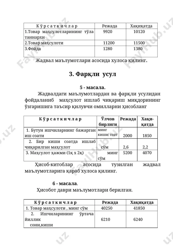 ва улар самарадорлигининг ялпи маҳсулотлар ҳажмига таъсирини ҳисобланг. к ў р с а т к и ч л а р ўлчов бирлиги режада хақи-қатда 1. ялпи маҳсулот минг сўм 28740 30177 2. хом ашё ва материаллар сарфи минг сўм 19551 20118 3. хом ашё ва материаллар самарадорлиги (1қ:2қ) сўм ? ? омилларнинг таъсирини қайта ҳисоблаш усулидан фойдаланиб аниқланг. ўз хулосангизда ашёвий харажатларнинг нисбий тежалганлиги ёки ортиқча сарфланганлигини кўрсатинг. 10 - масала жадвалдаги маълумотлардан фойдаланиб, меҳнат унумдорлигининг даражасини аниқланг. қайта ҳисоблаш усулидан фойдаланиб меҳнат унумдорлиги ўзгаришига ялпи маҳсулот ва ходимлар сонининг таъсирини ҳисобланг. к ў р с а т к и ч л а р режада хақиқатда 1. ялпи маҳсулот, минг сўм 22000 22800 2. ишлаб чиқариш ходимларининг ўртача руйҳатдаги сони, киши 5100 5200 3. меҳнат унумдорлиги, минг сўм (1қ:2қ) ? ? 11 - масала қайта ҳисоблаш усулидан фойдаланиб меҳнатнинг фонд билан куролланиши ва фонднинг самарадорлиги ўзгаришининг меҳнат унумдорлигига таъсирини ҳисобланг. …
