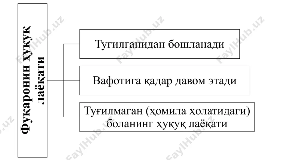 топилган фуқароларга, шунингдек соғлиғининг ҳолатига кўра ҳомийликка муҳтож бўлган вояга етган муомалага лаёқатли фуқароларга нисбатан фуқарони бедарак йўқолган деб топиш ва вафот этган деб эълон қилиш бедарак агар фуқаронинг қаердалиги ҳақида унинг яшаш жойида бир йил давомида маълумотлар бўлмаса, манфаатдор шахсларнинг аризасига мувофиқ суд бу фуқарони бедарак йўқолган деб топиши мумкин. йўқолган шахс тўғрисида охирги маълумотлар олинган кунни аниқлаш мумкин бўлмаса, бедарак йўқолган деб ҳисоблаш муддати йўқолган шахс тўғрисида охирги маълумотлар олинган ойдан кейинги ойнинг биринчи кунидан, бу ойни белгилаш мумкин бўлмаган тақдирда эса —кейинги йилнинг биринчи январидан бошланади. вафот этиш агар фуқаронинг қаерда турганлиги ҳақида унинг яшаш жойида уч йил мобайнида маълумот бўлмаса, башарти у ўлим хавф солиб турган ёки муайян бахтсиз ҳодисадан ҳалок бўлган деб тахмин қилиш учун асос бўладиган вазиятларда бедарак йўқолган бўлиб, унинг қаердалиги ҳақида олти ой мобайнида маълумотлар бўлмаса, манфаатдор шахсларнинг аризасига мувофиқ суд уни вафот этган деб эълон қилиши мумкин. ҳарбий ҳаракатлар муносабати билан …