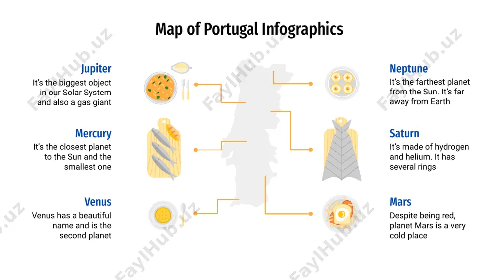 the closest planet to the sun and the smallest one venus venus has a beautiful name and is the second planet map of portugal infographics neptune it’s the farthest planet from the sun saturn saturn is made of hydrogen and helium mars mars is actually a very cold place jupiter it’s the biggest object in the solar system mercury mercury is the closest planet to the sun venus it has a nice name and is the second planet map of portugal infographics neptune it’s the farthest planet from the sun. is far away from earth. it’s the fourth-largest saturn saturn is the ringed one. it’s made of hydrogen and helium. it is the sixth planet mars despite being red, is actually a very cold place full of iron oxide dust mercury it’s the closest planet to the sun and the smallest one. it was named after a god map of …