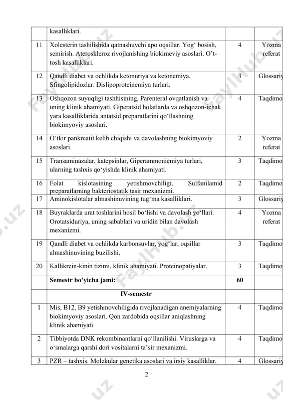 ik ahamiyati. giperatsid holatlarda va oshqozon-ichak yara kasalliklarida antatsid preparatlarini qo‘llashning biokimyoviy asoslari. 4 taqdimot 14 o‘tkir pankreatit kelib chiqishi va davolashning biokimyoviy asoslari. 2 yozma referat 15 transaminazalar, katepsinlar, giperammoniemiya turlari, ularning tashxis qo‘yishda klinik ahamiyati. 3 taqdimot 16 folat kislotasining yetishmovchiligi. sulfanilamid preparatlarning bakteriostatik tasir mexanizmi. 2 taqdimot 17 aminokislotalar almashinuvining tug‘ma kasalliklari. 3 glossariy 18 buyraklarda urat toshlarini hosil bo‘lishi va davolash yo‘llari. orotatsiduriya, uning sabablari va uridin bilan davolash mexanizmi. 4 yozma referat 19 qandli diabet va ochlikda karbonsuvlar, yog‘lar, oqsillar almashinuvining buzilishi. 3 taqdimot 20 kallikrein-kinin tizimi, klinik ahamiyati. proteinopatiyalar. 3 taqdimot semestr bo’yicha jami: 60 iv-semestr 1 mis, b12, b9 yetishmovchiligida rivojlanadigan anemiyalarning biokimyoviy asoslari. qon zardobida oqsillar aniqlashning klinik ahamiyati. 4 taqdimot 2 tibbiyotda dnk rekombinantlarni qo‘llanilishi. viruslarga va o‘smalarga qarshi dori vositalarni ta’sir mexanizmi. 4 taqdimot 3 pzr – tashxis. molekular genetika asoslari va irsiy kasalliklar. 4 glossariy 4 oqsil biosintezi ingibitorlari. …