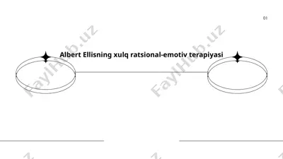 albert ellisning xulq ratsional-emotiv terapiyasi — PPTX