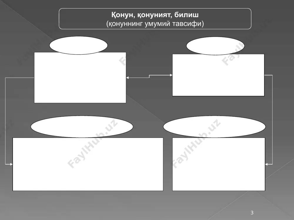 р бирлиги ва кураши қонуни 6 қарама-қаршиликлар бирлиги ва кураши қонуни миқдор ўзгаришларининг сифат ўзгаришларига ўтиш қонуни инкорни инкор қонуни энг умумий қонун. тараққиёт нима учун содир бўлади, деган саволга жавоб беради. тараққиётнинг мактабини очиб беради. умуман, тараққиёт жараёнини тавсифлайди. энг умумий қонун. тараққиёт қандай содир бўлади деган саволга жавоб беради. тараққиётнинг механизмини очиб беради. умуман, тараққиёт жараёнини тавсифлайди. умумий қонун. тараққиётнинг тенденцияси қанақа, деган саволга жавоб беради. тараққиётнинг умумий тенденциясини очиб беради. умуман, тараққиёт жараёнини тавсифлайди. тараққиёт тараққиёт қонунларининг умумий таснифи 7 миқдорий ўзгаришлардан сифат ўзгаришларига ўтиш қонуни алоҳида хусусиятлари сифат – борлиққа айнан воқелик, жисмнинг аниқ алоқалари ва хоссасларининг мунтазам тизими. миқдор – жисм ёки ходисанинг саналадиган хоссаси (сон, катталик, ҳажм, оғирлик ва х.к.). меъёр – миқдор ва сифатнинг ягоналиги. муайян миқдорий ўзгаришлардан кейин, албатта сифат ўзгаради. сифат доимий равишда ўзгара олмайди. сифатнинг ўзгариши меъёрнинг ўзгаришига олиб келадиган вақтда (яъни координаталарнинг шу тизимики илгари миқдорий ўзгаришлар таъсирида сифат …