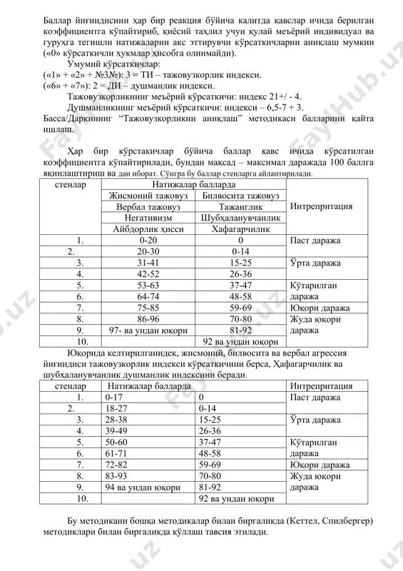 шекилли» жавоблари ўзаро қўшилиб «йўқ» жавоби сифатида қаралади. калит. натижаларни қайта ишлаш учун. «1» жисмоний тажовуз (к=11) 1+, 9-, 17-, 25+, 41+, 55+, 62+, 68+. «2» вербал тажовуз (к=8) 7+, 15+, 23+, 31+, 39-, 46+, 53+, 60+, 66+, 71+, 73+, 74-, 75-. «3» билвосита тажовуз (к=13) 2+, 10+, 18+, 26-, 34+, 49-, 56+, 63+. «4» негативизм (к=20). 4+, 12+, 20+, 28+, 36-. «5» тажанглик (к=9) 3+, 11-, 19+, 27+, 35-, 43+, 50+, 57+, 64+, 69-, 72+, «6» шубхаланувчанлик (к=11) 6+, 14+, 22+, 38+, 45+, 52+, 59+, 65-, 70-, «7» хафагарчилик (к=18) 5+, 13+, 21+, 29+, 37+, 44+, 51+, 58+. «8» айбдорлик хисси (к=11). 8+, 16+, 24+, 32+, 40+, 47+, 54+, 61+, 67+. 2- калит натижаларни таҳлил қилиш учун варақа. к: «1» «3» «5» «4» «7» «6» «2» «8» 1+ 2+ 3+ 4+ 5+ 6+ 7+ 8+ 9- 10+ 11- 12+ 13+ 14+ 15+ 16+ 17- 18+ 19+ 20+ 21+ 22+ …