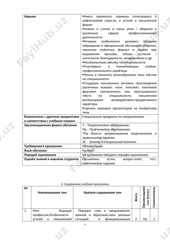 ениями..правила автоматизации в производстве . спосбы выражений наречий, отвечающих на вопросы: где? куда? откуда?предложно-падежные конструкции,обозначающие направления движения. 2 пр 1 16 употребление местоимений местоимение.виды местоимений. 2 пр 1 17 сложное предложение, особенности его построения. типы автоматических выключателей . сложное предложение, особенности его построения. определение время глаголов в русском языке.спряжение и формы глаголов .использование времён в речи . 2 пр 1 18 выражение временных отношений в простом и сложном предложениях правила работы с автоматическим оборудованием . выражение временных отношений, выраженных деепричастием и деепричастным оборотом.выражение временных отношений в сложном предложении:а) выражение одновременности действия,б) выражение последовательности. 2 пр 1 19 бессоюзное сложное предложение со значением причины и следствия. измерительные приборы бессоюзное сложное предложение.тире и двоеточие в бессоюзном сложном предложении. 2 пр 1 20 газетная заметка . эксплуатация, и ремонт оборудования по перекачке нефтепродуктов . что такое газетная заметка , как её создавать .правила публикаций и правила написания . 2 пр 1 21 ограничение …