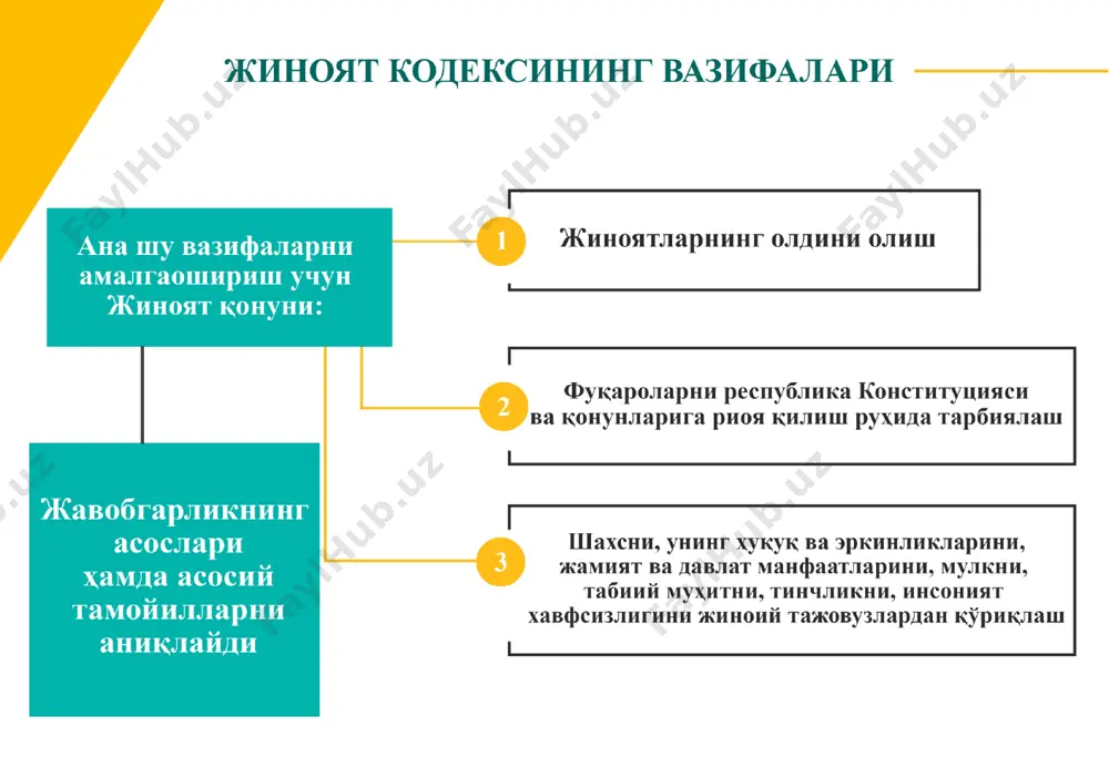 ади формал таркибли жиноятларда жиноят содир етиш вақти келиб чиқадиган оқибатдан қатъи назар қилмиш содир етилган вақт билан белгиланади. моддий таркибли жиноятларда жиноят содир етиш вақти ижтимоий хавфли оқибат юзага келган вақт исобланади формал таркибли жиноят жиноят содир қилинган вақт моддий таркибли жиноят 01 02 03 қонуннинг куcргa кириши ҳaмдa қонун aмaл қилишининг тугaтилиши қонуннинг кучга кириши деганда, шу пайтдан бошлаб норматив-ҳуқуқий ҳужжатларнинг қоидалари, уларнинг ҳудудда кучга кириши, ўзбекистон республикаси фуқаролари, мансабдор шахслар, мулкчилик шаклидан қатъи назар, корхона, муассаса, ташкилотлар, шунингдек, давлат ҳокимияти органлари томонидан ижро етилиши, риоя етилиши, амал қилишлари тушунилади. ўзбекистон республикасининг қонунлари агар ўзида бошқа муддат кўрсатилган бўлмаса, расман еълон қилинганидан сўнг ўн кундан кейин кучга киради -муддат тугаганда -нҳҳ конституциявий эмас деб топилганда -нҳҳ ўз кучини йўқотган деб топилганда -нҳҳ бекор қилинганда қонун амал қилишининг тугатилиши қонуннинг ушбу вақтдан бошлаб қўлланилиши мумкин емаслигини назарда тутади. қонун ўз кучини йўқотиши – бу унинг амалда бўлишини тўхтатишнинг икки …