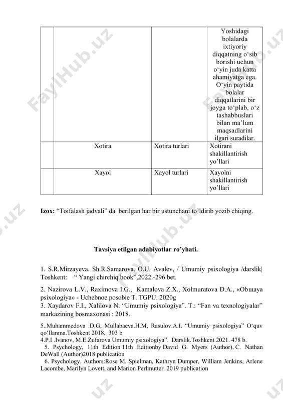 iladi. e) agar mustaqil ishda jiddiy qo‘pol xatolar mavjud bo‘lsa, 1, 2 ball qo‘yiladi. f) agar mustaqil ish mavzusi yoritilmagan bo‘lsa, 0 ball qo‘yiladi. mustaqil ishni belgilangan vaqtdan kechikmasdan jo‘natishingizni so‘rayman. topshirish muddati: , soat: 23:55. men sizga ishonaman va omad tilayman!!! fan o‘qituvchisi: o.tolipova