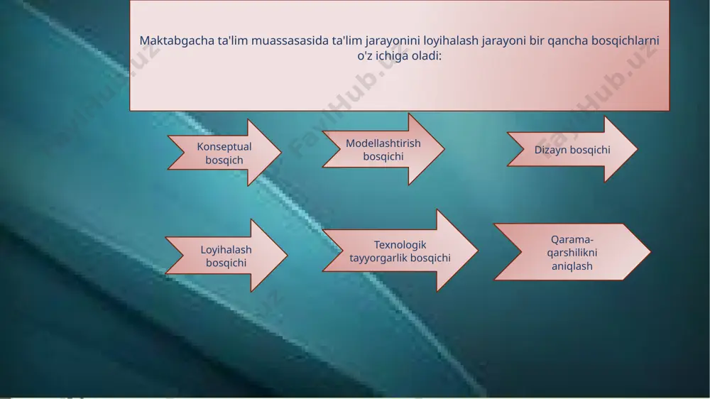 exnologiyalari hamkorlikda o'qitish, loyiha metodologiyasi, interfaol o'zaro ta'sir, yangi axborot texnologiyalaridan foydalanish kabi zamonaviy pedagogik texnologiyalar bolalarga o'quvchiga yo'naltirilgan yondashuvni amalga oshirishga yordam beradi, ularning qobiliyatlari va bilim darajasini hisobga olgan holda pedagogik jarayonni individuallashtirish va farqlashni ta'minlaydi. rivojlanish. bugungi kunda asosiy e'tibor bolaga, uning shaxsiyatiga, o'ziga xos ichki dunyosiga qaratilgan. shu sababli, zamonaviy tarbiyachining asosiy maqsadi - shaxsni rivojlantirish maqsadiga optimal tarzda mos keladigan ta'lim jarayonini tashkil etish usullari va shakllarini tanlash. loyiha bosqichlari tarbiyachi faoliyati bolalar faoliyati 1-bosqich 1. muammoni (maqsadni) shakllantiradi. maqsadni belgilashda loyihaning mahsuli ham aniqlanadi. 2. o‘yin (syujet) vaziyatiga kiradi. 3. vazifani shakllantiradi: 1. muammoga kirish. 2. o'yin holatiga ko'nikish. 3. topshiriqni qabul qilish. 4. loyiha vazifalarini qo'shish. 2-bosqich muammoni hal qilishda yordam beradi; faoliyatni rejalashtirishga yordam beradi; faoliyatni tashkil qiladi; bolalarni ishchi guruhlarga birlashtiradi; rollar taqsimlanadi. 3-bosqich amaliy yordam (agar kerak bo'lsa); loyihani amalga oshirishga rahbarlik qiladi va nazorat qiladi; aniq bilim, malakalarni shakllantiriladi. …
