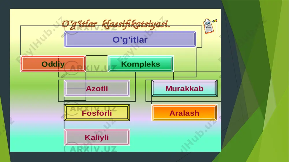 kompleks o’g’itlarni olish usullari - Page 3