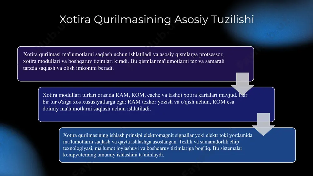 anlar akademiyasi, 2020. 3. tursunov, a. xotira qurilmalari amaliy qo'llanilishi va rivojlanishi. elektronika va kompyuter ilmlari jurnali, 2021. 4. karimov, m. kompyuter arxitekturasi va xotira modullari. o'zbekiston milliy universiteti nashriyoti, 2019. 5. rahimov, d. xotira texnologiyalarining zamonaviy tendensiyalari va kelajak istiqbollari. innovatsion texnologiyalar gazetasi, 2022. e'tiboringiz uchun rahmat! image1.png image2.png image3.png image4.png image5.png image6.png image7.png image8.png image9.png image10.png image22.png image12.png image24.jpg image11.png image23.png