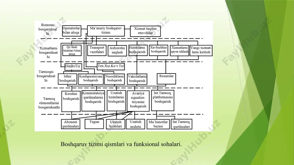 ma’muriy boshqaruvi tizimlar modeli - Page 3