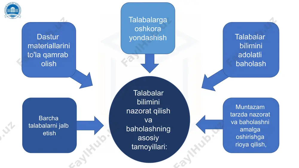 nazoratni tashkilotish va baholash usullarining tahlili - Page 5
