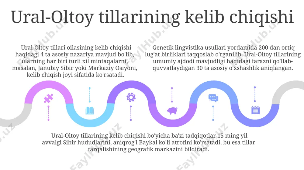 ural-oltoy tillari nazariyasi - Page 5